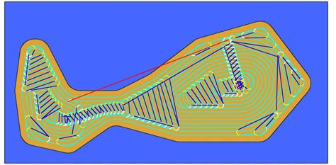 Toolpath Design 